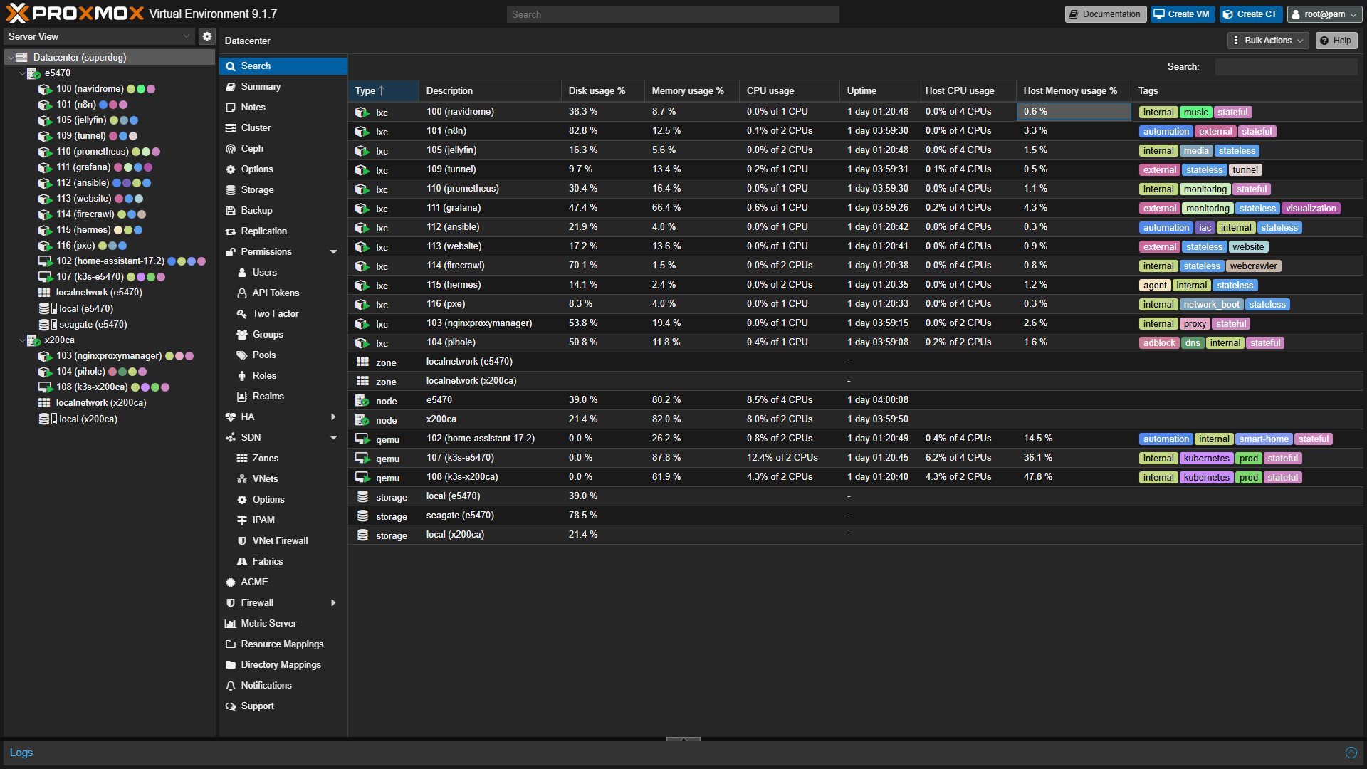 Proxmox Console