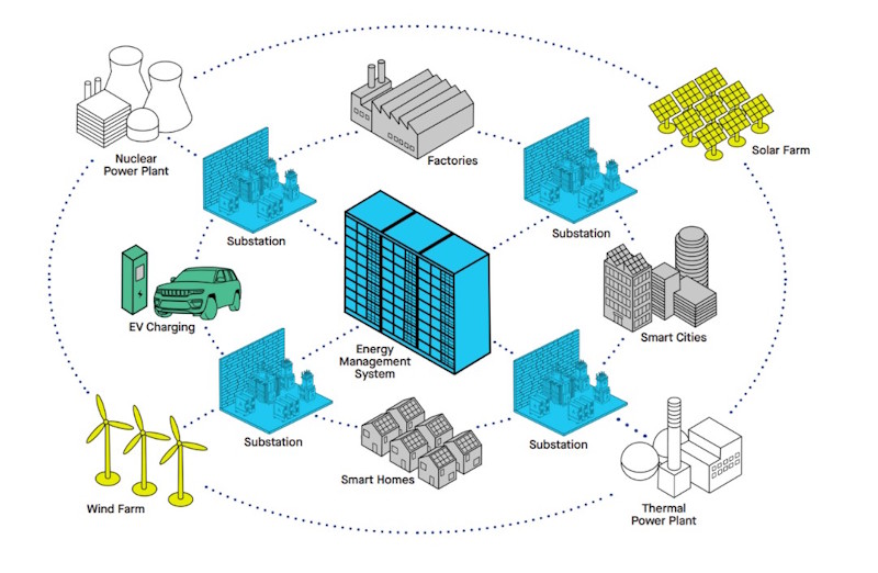 Smart Grid Security Framework